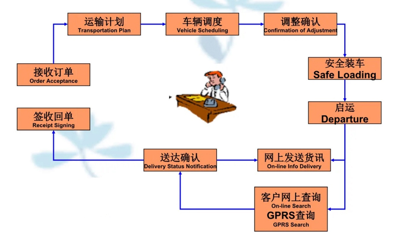 苏州到申扎搬家公司-苏州到申扎长途搬家公司